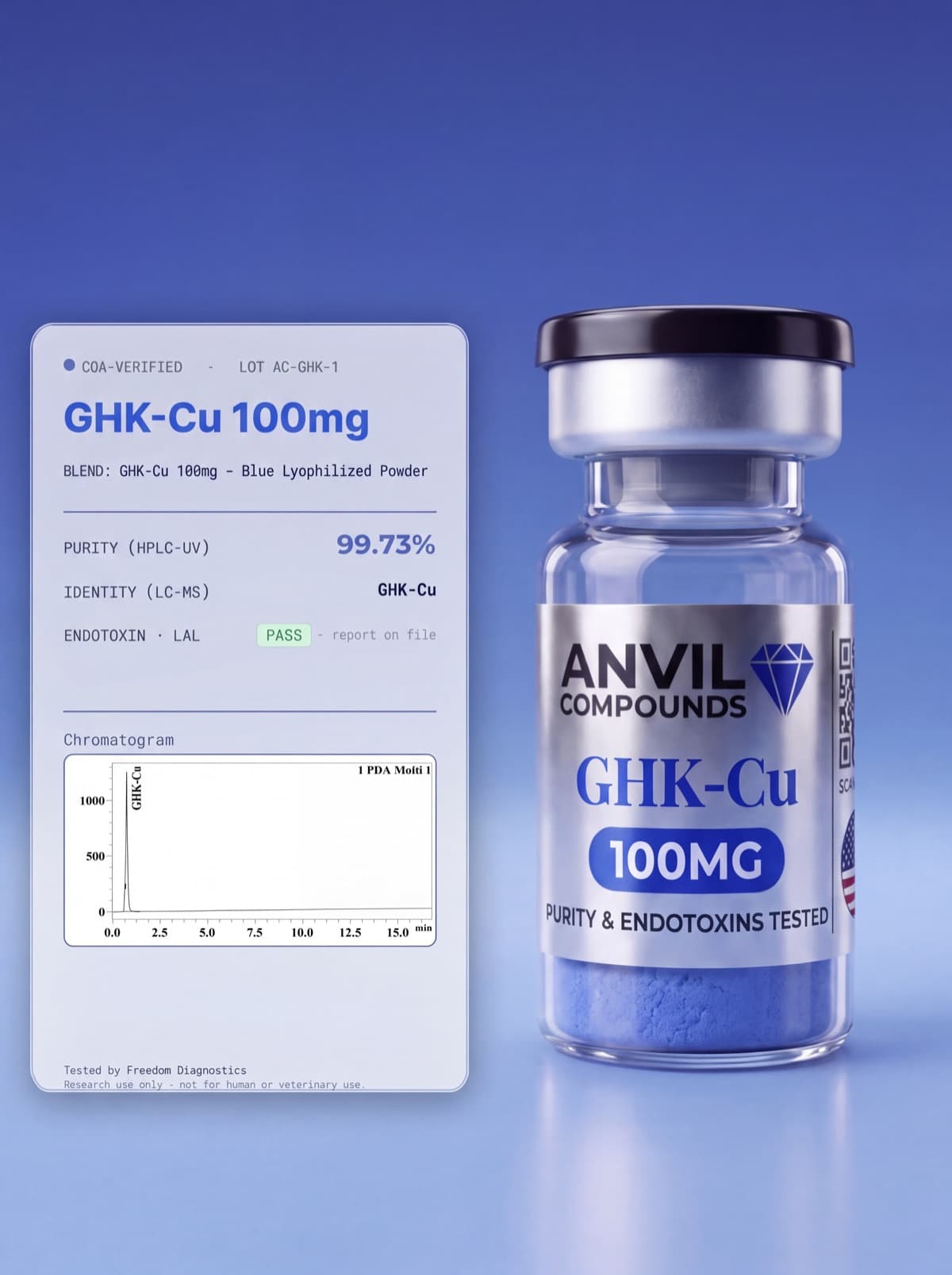 GHK-Cu